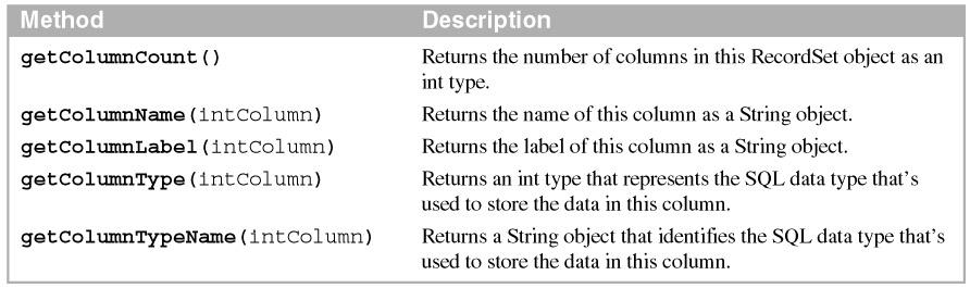that the fourth method returns an int type that represents an SQL data type while the fifth method returns the name of the SQL data type.