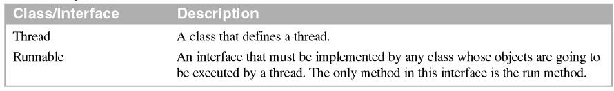 A thread, or thread of execution, is a single sequential flow of control within a program. A thread often completes a specific task. A typical computer only has one central processing unit, or CPU.
