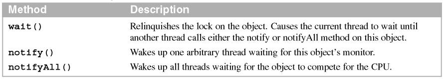 Description The sleep and wait methods throw a checked exception of the InterruptedException type. As a result, you must throw or catch this exception when you use these methods.
