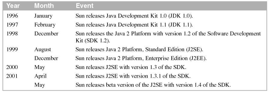 The second feature is one of the most touted Java features. Specifically, Java is designed so its applications can be run on any computer platform.