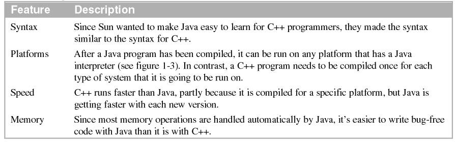 The third feature, though, indicates one of the weaknesses of Java.