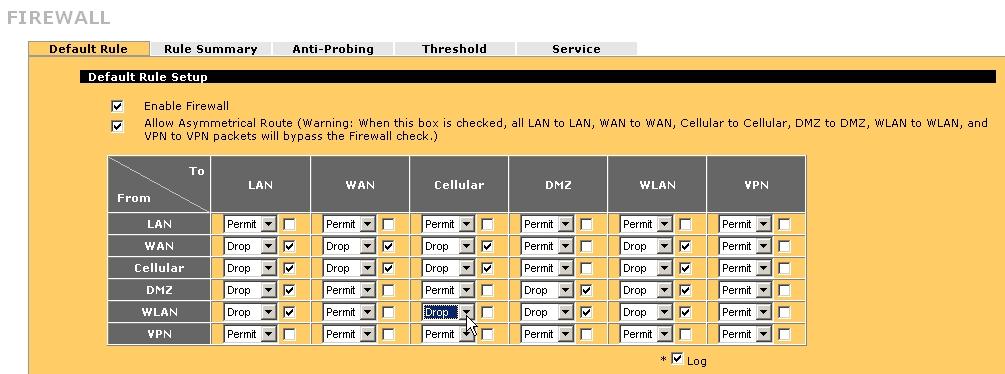 and change the default Firewall rule for DMZ/WLAN to CELLULAR to be Drop (Figure 20).