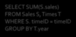 sales) FROM Sales S, Times T, Location L WHERE S.timeID = T. timeid AND S.