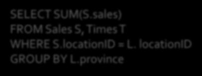 province sub-totals SELECT SUM(S.sales) FROM Sales S, Times T WHERE S.