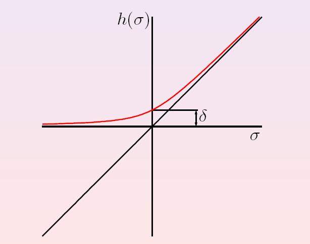 Meccano Method SUS Code: Local objective function for plane triangulations Original