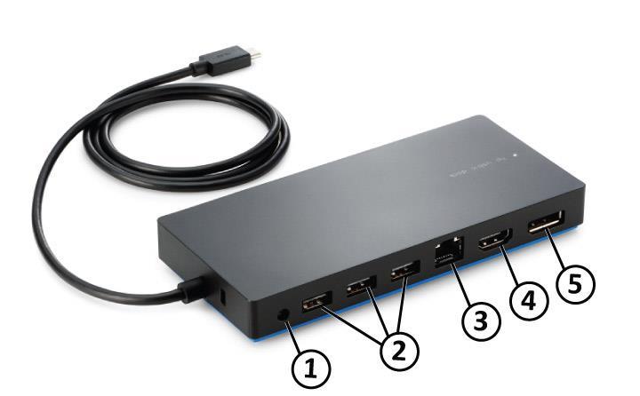 Power In 4. HDMI port 2. USB ports (3) 5. DisplayPort 3.
