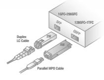 Fibre Channel FC 32G PI-6 / FC 128G PI-6P completed (bit rate 28.05Gbps) FC 64G per fiber PI-7 & FC 256G PI-7P (bit rate 56.