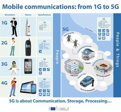 5G: a first exploitation of these new paradigms (5G is much more than «4G + 1» ) Source: