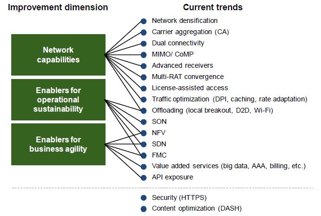 eu/about-us/ Source: NGMN 5G White Paper (enabling technologies) 5G will become a dense and