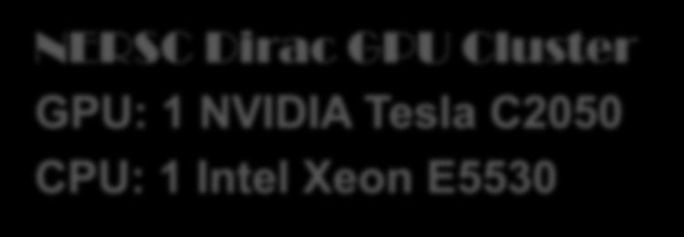 Performance : Single GPU NERSC Dirac
