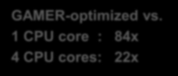 CPU/GPU overlap OMP(4) : 4 OpenMP