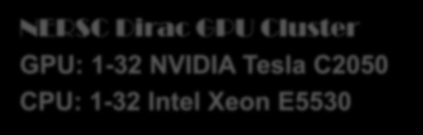 Performance : GPU Cluster NERSC Dirac GPU Cluster GPU: 1-32