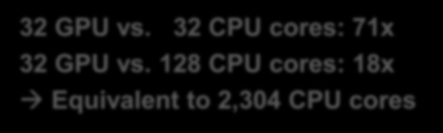4 OpenMP threads 32 GPU vs. 32 CPU cores: 71x 32 GPU vs.