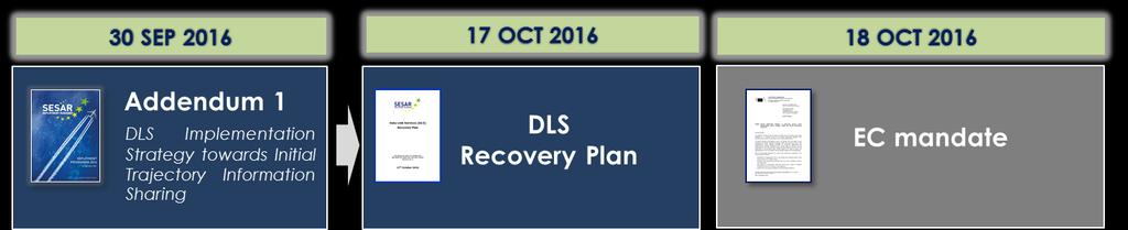 From DLS Recovery Plan to DLS Cluster As Data-Link