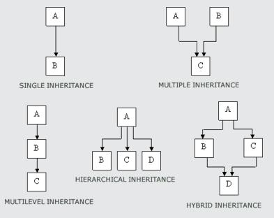 Inheritance Forms of Inheritance 1992-2014 by