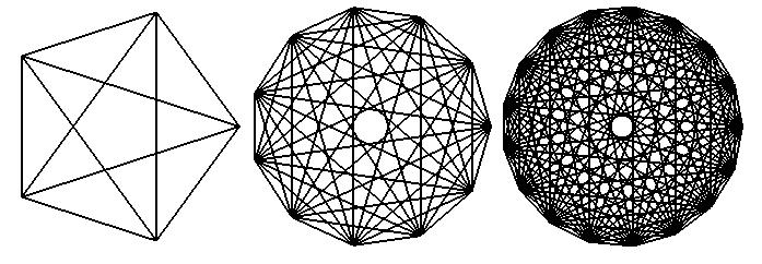 Example 3.6.1: A Turtle-driven n-gon. It is also simple to draw an n-gon using turtlegraphics. Figure 3.44 shows how to draw a regular hexagon.