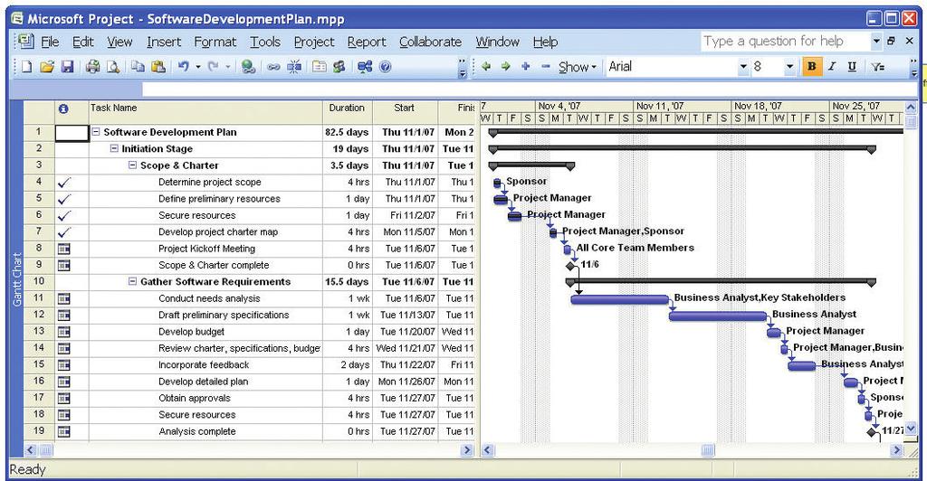 MindManager and Microsoft Project Anyone who uses Project Management software knows that the single biggest obstacle to using it effectively is loading data into the project.