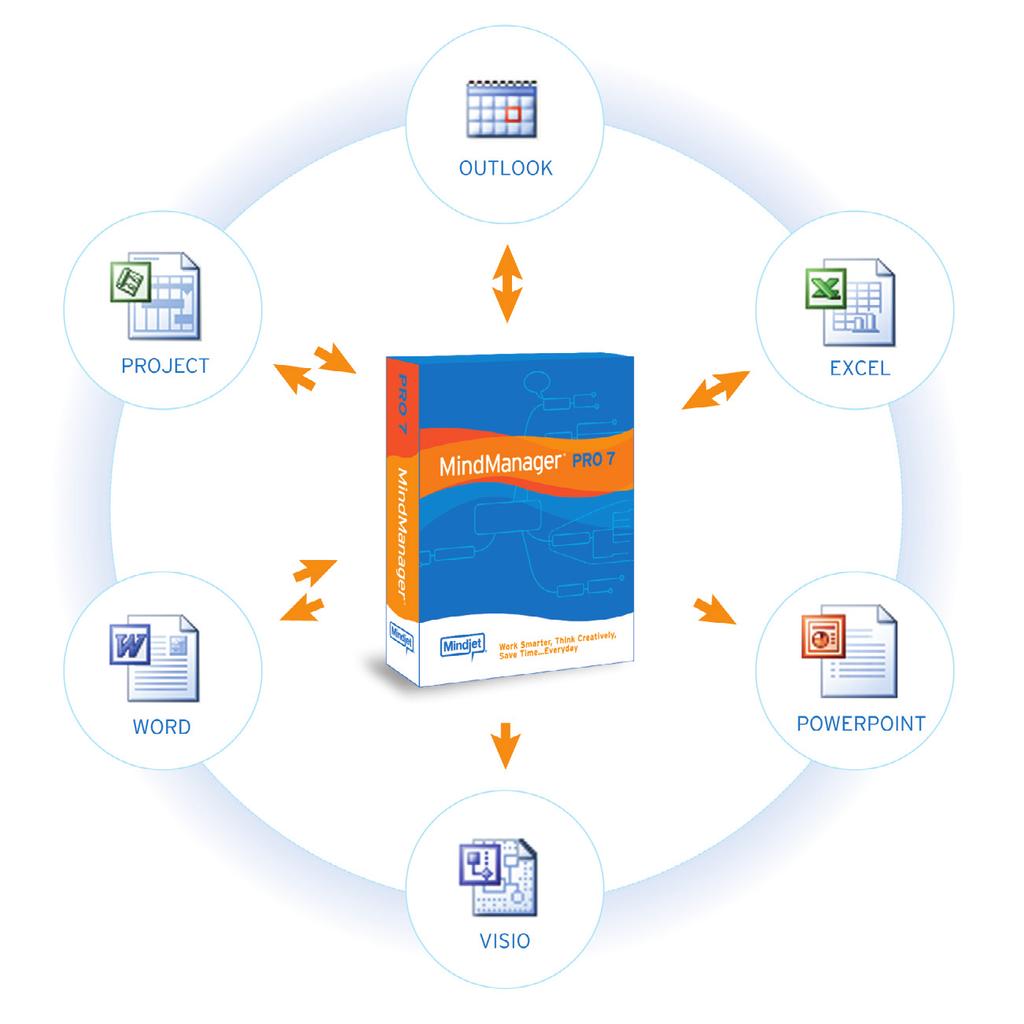 MindManager 7 as Your Microsoft Office Productivity Hub MindManager pulls in and exchanges data from Microsoft Office, enabling you and your team to centralize, visualize, and share vital