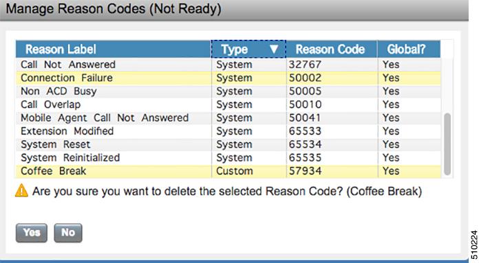 Sign Out Reason Codes Step 3 Click Yes to confirm the deletion of the selected reason code.