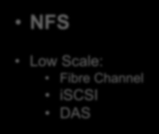 Fibre Channel iscsi DAS Low Scale: VMFS CSV uses VHD files under the covers - we create