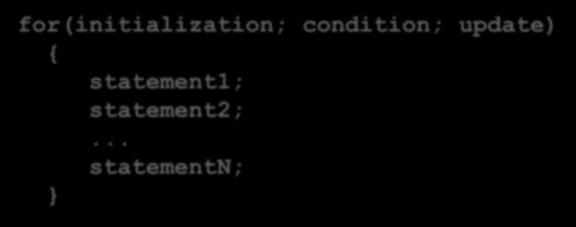 The for Loop for(initialization; condition;