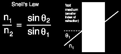 Refraction of Light Refraction index n of a substance is a dimensionless number that describes how light, or any other radiation, propagates through that medium.