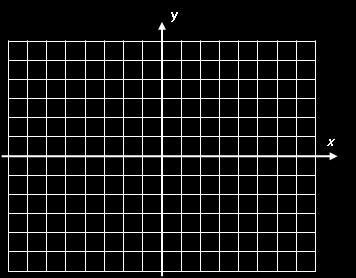 7. Consider the function a. Graph the function on the grid shown. b.