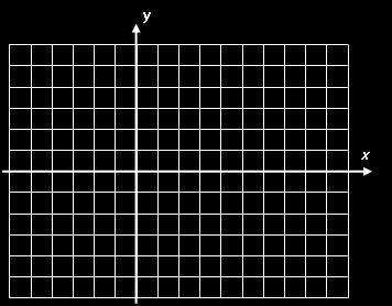 A more complicated scenario arises when a square root expression is equal to a linear expression. The next exercise will illustrate both the graphical and algebraic issues involved.
