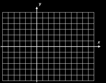 Chapter 5 LESSON 2: SQUARE ROOT FUNCTIONS COMMON CORE ALGEBRA II Recall: Domain: Set of all values. Range: Set of all values. Exercise #1: Consider the two functions and. a) Graph on the grid shown.