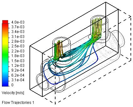 Chapter 6 Heat Exchanger Efficiency By default the trajectories are colored in accordance with the distribution of the parameter specified in the Color by Parameter list.