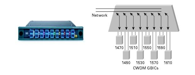 Multiplexer/Demultiplexer Module 8-Channel CWDM