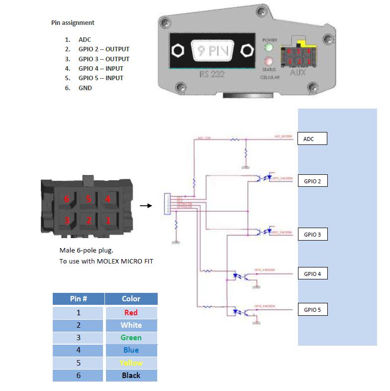 3.6 AUX Interface The AUX interface provides via Male 6-pole plug connector, the following options: 2 digital inputs optocouplers, input
