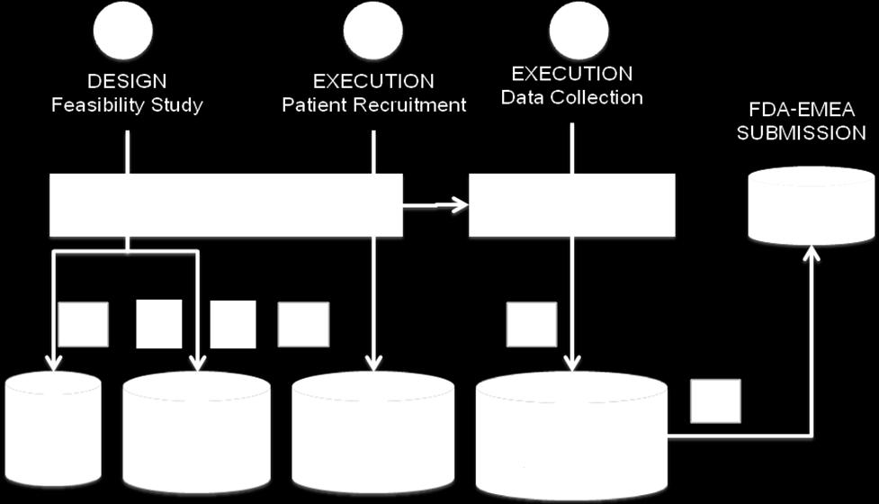 1 Introduction The EHR4CR (Electronic Health Records for Clinical Research) project aims to improve the efficiency and reduce the cost of conducting clinical trials, through better leveraging