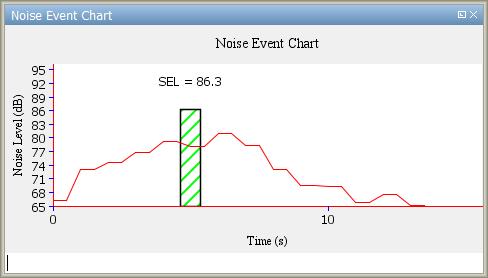 Noise Event Chart The Noise Event Chart graphs the noise level of a noise event over the duration of the event (Figure 110). To view the noise event chart: Figure 110: Noise Event Chart 1.