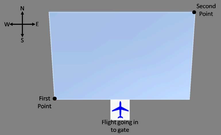 Figure 114: Flight Going