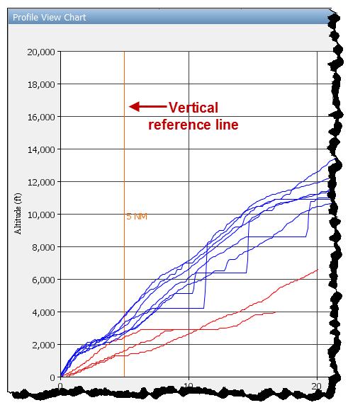 Symphony EnvironmentalVue v3.1 User s Guide Charts Adding/Editing Reference Lines Reference lines may be added or changed from the Chart Options window's Reference Lines section.