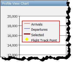 Moving the Chart's Legend After displaying the chart's legend, you may move it to any location on the chart.