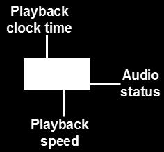 Figure 206: Playback Time and Speed The color of the DVR audio status icon changes to reflect the current state of the audio.