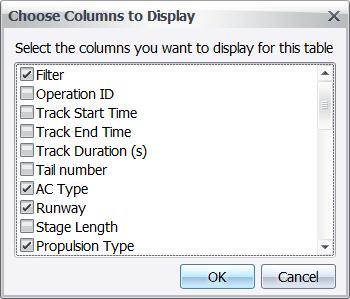 Figure 216: Add/Remove Columns The Choose Columns to Display window displays with a list of columns applicable to the table