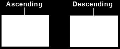 If the arrow is pointing up, the column is sorted in ascending order. If the arrow is pointing down, the column is sorted in descending order.