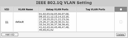 IEEE 802.1Q VLAN A VLAN is a group of ports that can be anywhere in the network, but communicate as though they were in the same area.