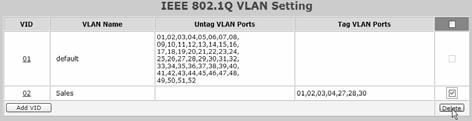 Delete: Click to delete selected VID. Delete VID To change exist IEEE 802.