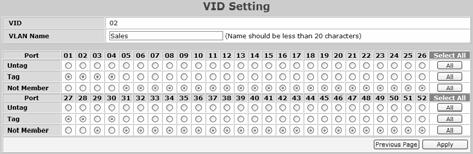 press the VID to modify that IEEE 802.1Q VLAN setting.