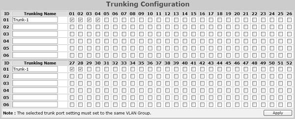 Trunk Setting The Trunking function enables the cascading of two or more ports for a combined larger bandwidth. Up to six Trunk groups may be created, each supporting up to 8 ports.
