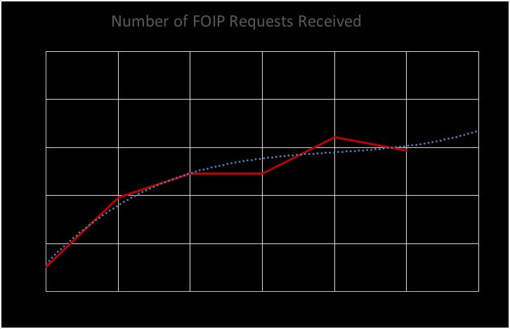 to 107 employees and 37 responded 4. We followed up with several BUs, at their request, for more in-depth interviews regarding the FOIP request workflow process.