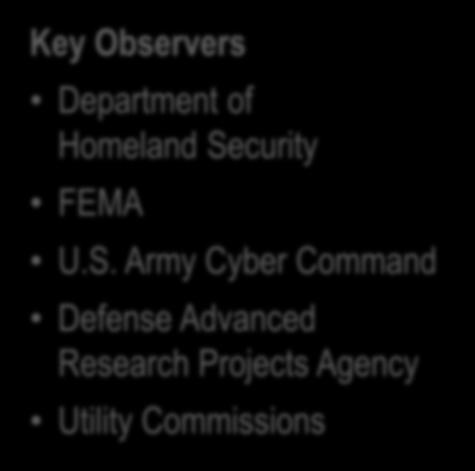 Army Cyber Command Defense Advanced Research Projects Agency Utility Commissions PJM Participant Teams Corporate Incident