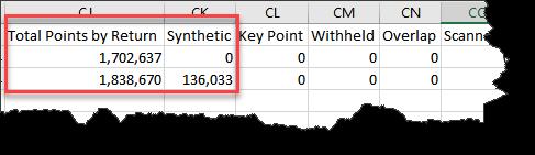 Additional points have been added to the file. They have been tagged as Return 1 and marked as Synthetic (see Figure 5).