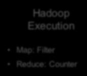 to Hadoop Monitor progress Hadoop Execution Map: Filter
