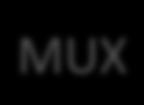 MUX 4 add $s3,$t1,$t2 Branch MemRead SIGN EXT