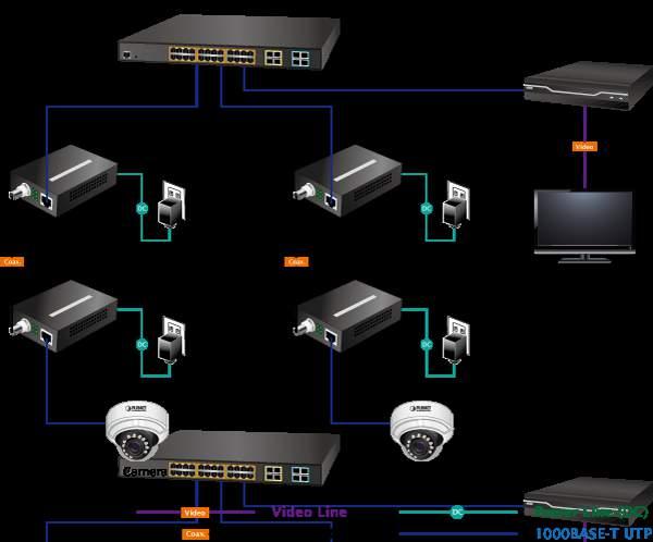 u Community/Campus Surveillance and Security over IP ü The VC-232G is a switching architecture with one